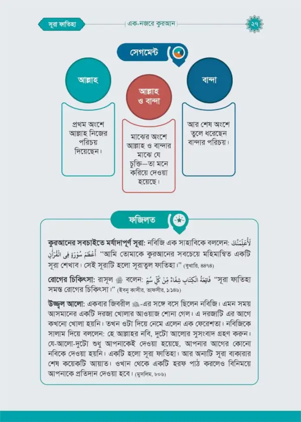 এক নজরে কুরআন - Image 2